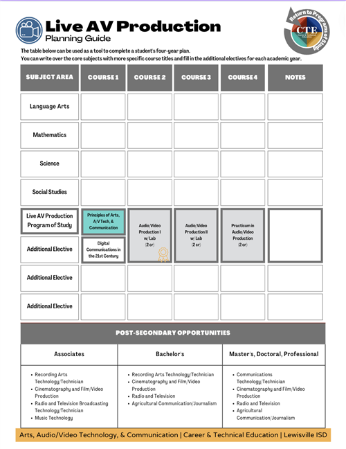 Students Planning Guide 2